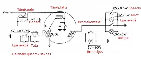 Snabb skiss från en VMA2T manual med mina komentarer i rött.